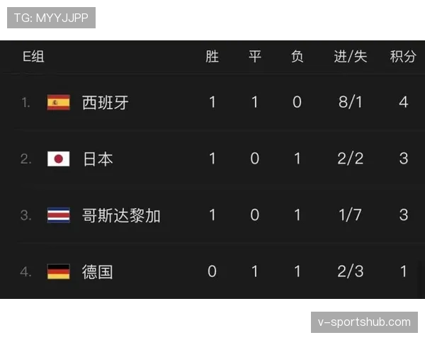 2026世界杯净胜球如何决定排名