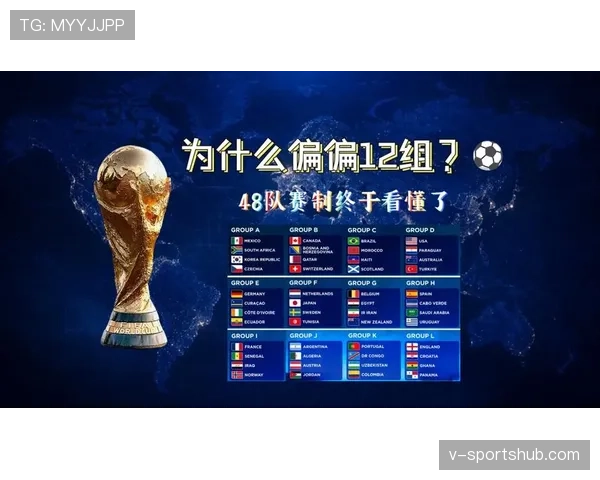 2026世界杯为什么设置资格排序